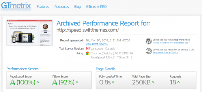 PageSpeed GTmetrix speed test